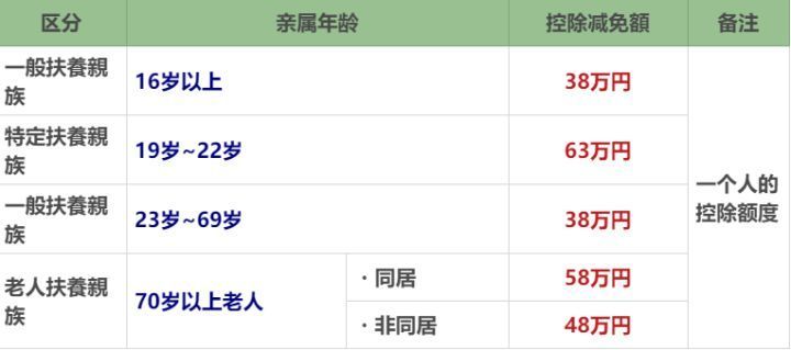 收藏 在日本 我们该怎么合理避税 学会这些帮你节省几十万 腾讯新闻