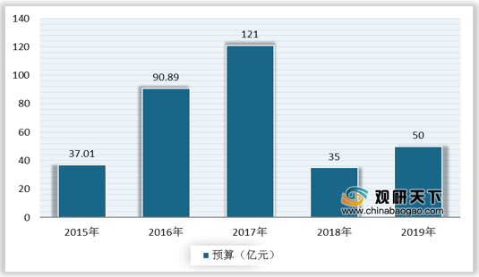 土壤修复行业企排名_我国土壤修复企业数量不断增长zf资金助力行业向好