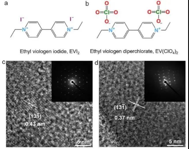 南开陈军院士 Angew 锂电池正极紫精晶体的储能机制与结构演变 腾讯新闻