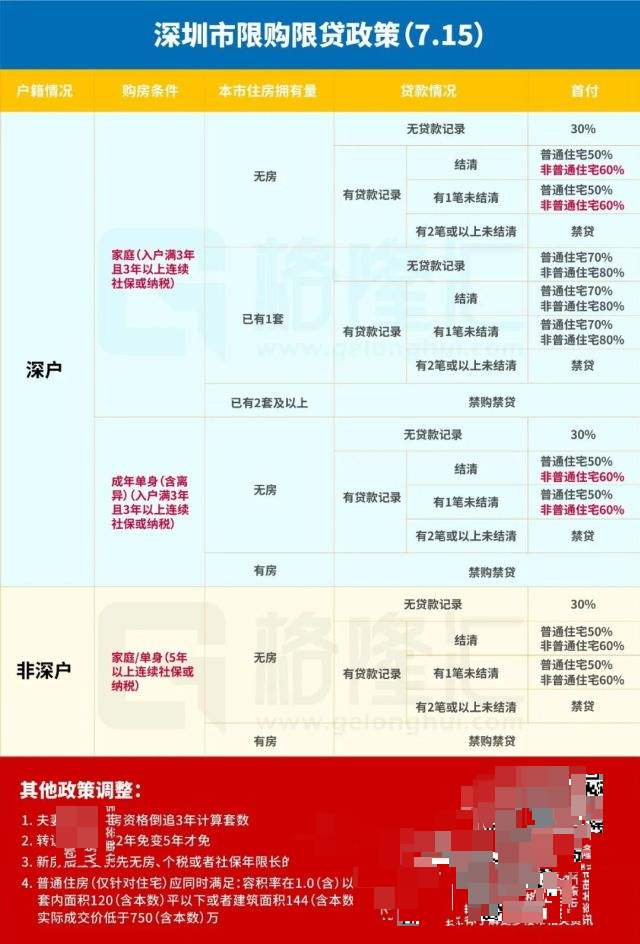 这一次老深圳人也失去了购房资格