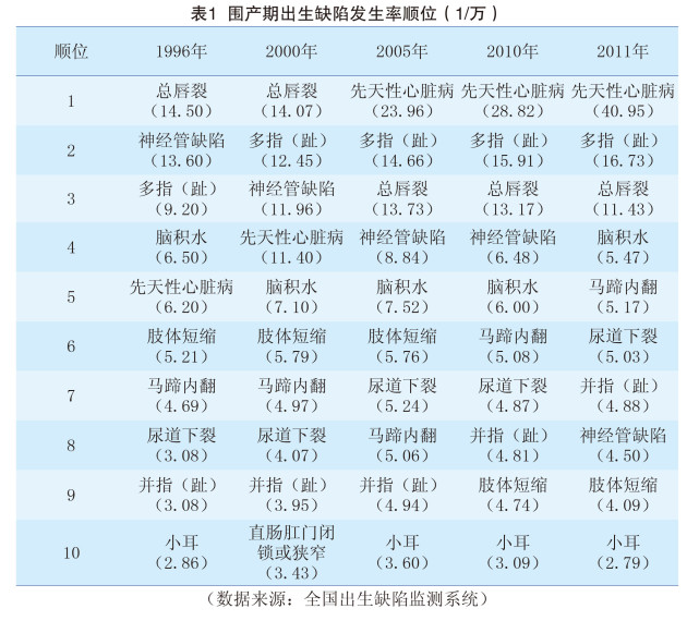 叶酸与出生缺陷 中国预防神经管畸形30年 神经管畸形 出生缺陷 叶酸 严仁英 奥克莱