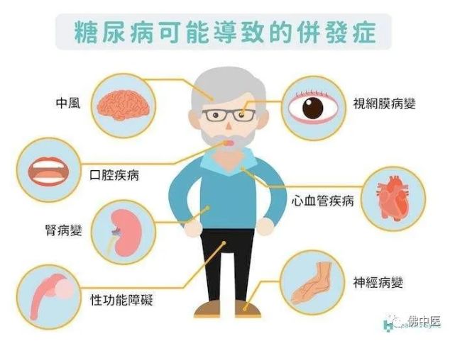 預告如何預防糖尿病及併發症11月13日網絡直播約定你