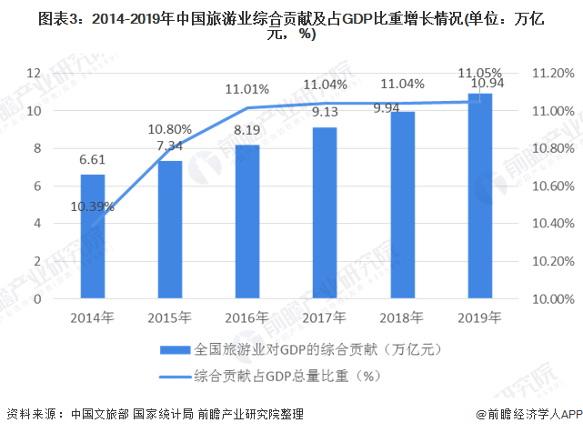 旅游业：国民经济的重要驱动器，让生活更丰富多彩