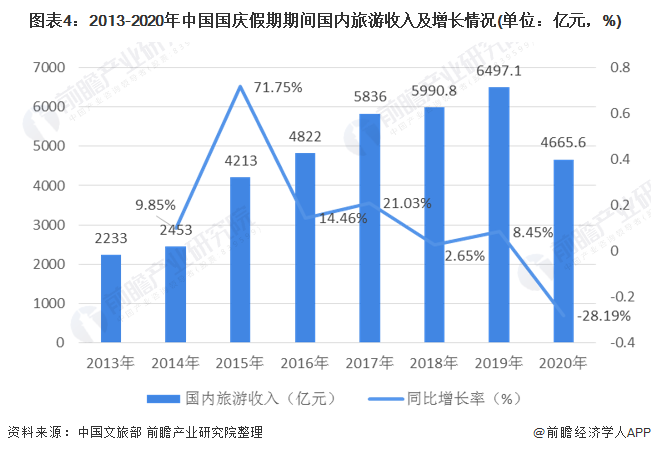 2020中国酒店旅游gdp_中国国内旅游发展报告2020(2)