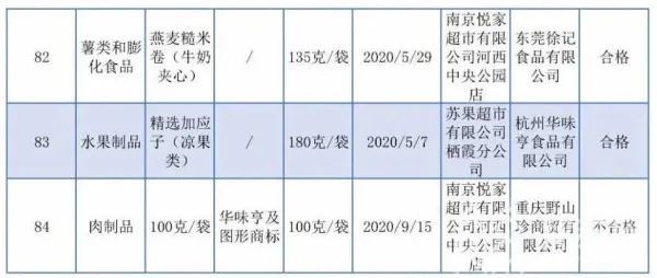 2020网红甜品排名_网红餐饮店,比口味一般更糟糕的是出现食安问题