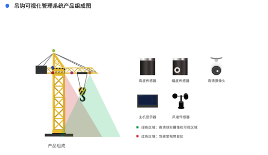 智慧工地吊钩可视化管理系统如何解决塔吊工人安全问题?一读即懂