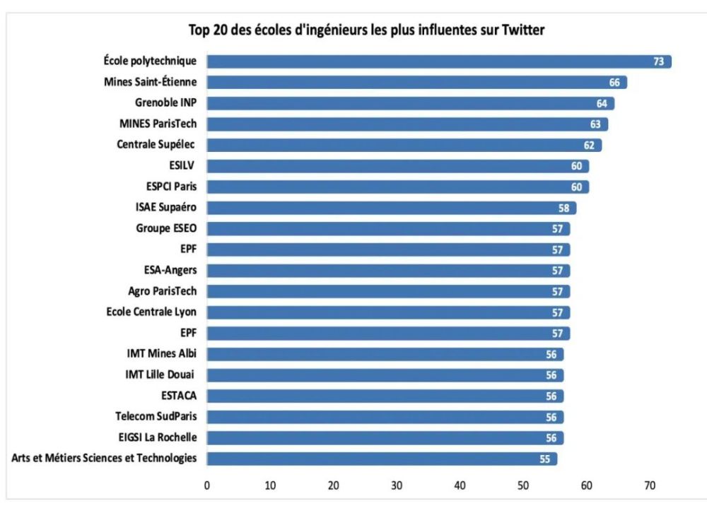 法国大学排名2020QS_QS2021世界大学排名出炉:法国无缘Top50,中国