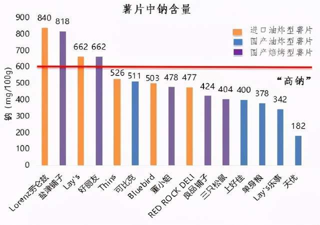 知名品牌薯片致癌物超標?這5款零食近期質檢不合格!