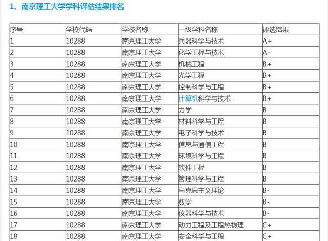 南京理工大研究排名_南京大学现代工程与应用科学学院诚聘英排名排名(2)