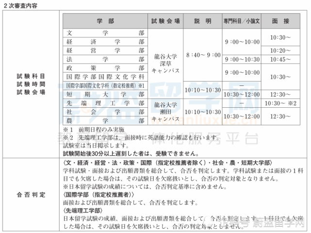 日本哪些大学不需要留考成绩 日本 教育 大东文化大学 笔试 论文 大学 留学生 福州大学 日本大学 医学 山梨县