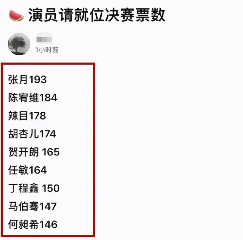 演员请就位2决赛名单曝光张月成夺冠大热门曹骏成意难平