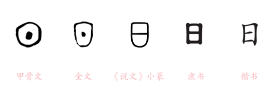 我囧了 我学的汉字是假的 明 字左半边不是 日 是 囧 腾讯网