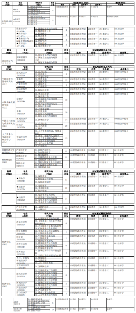 2020考研报考人数院_2020年研究生考试报考人数创新高,往届生或成考研主