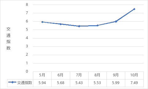2020国庆堵车排名前_2020广东国庆期间高速公路堵车及防堵指引