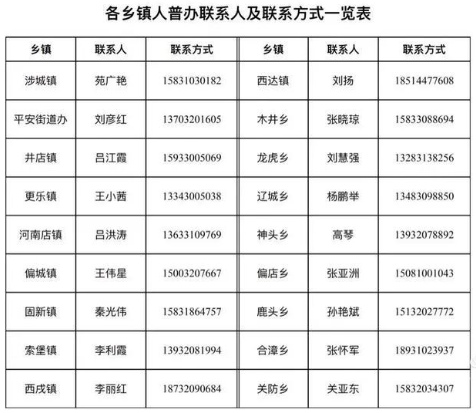涉县人口普查漏登住户补报的通知