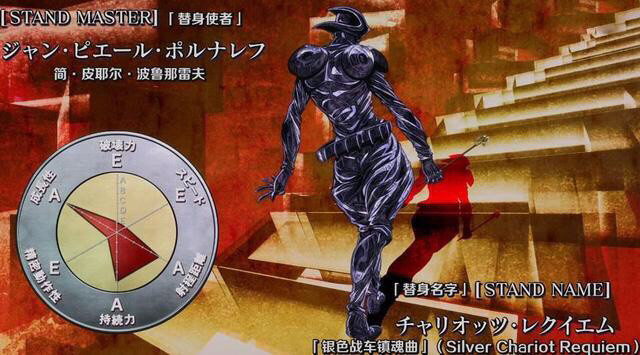 jojo黄金之风前五名实力排行