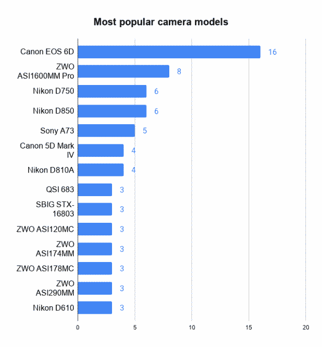 摄影网站排名_三亚婚纱摄影排名(2)