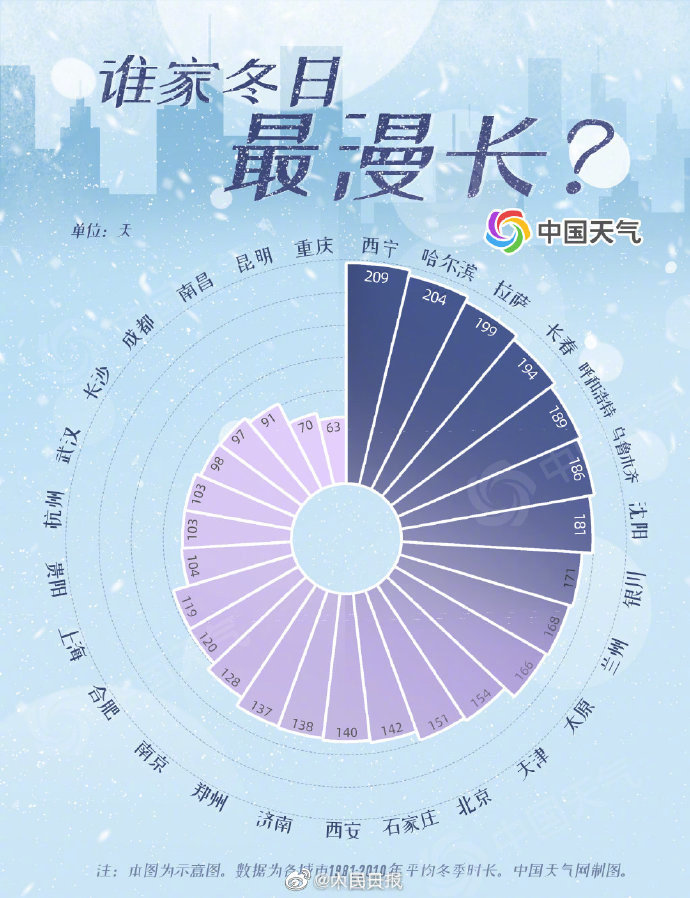 全国常年入冬进程图来了你家离冬天还有多远