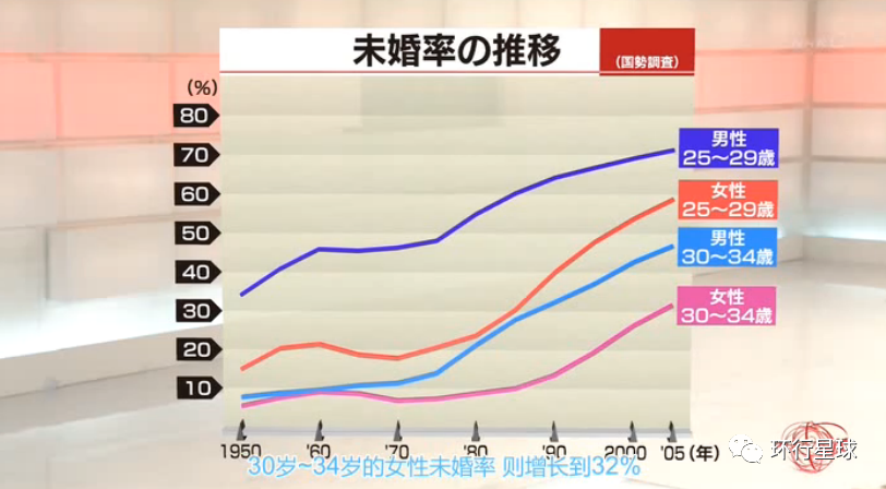 日本的大龄剩男都去哪了 腾讯新闻