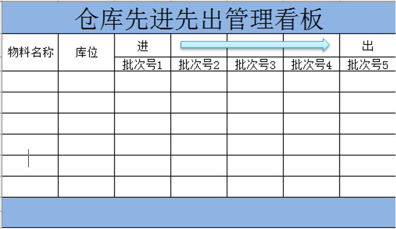 此方式顧名思義就是多種方式結合,如色標法與先進先出管理看板結合