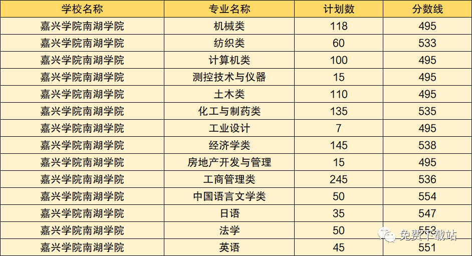 山西大学商务学院分数线的简单介绍