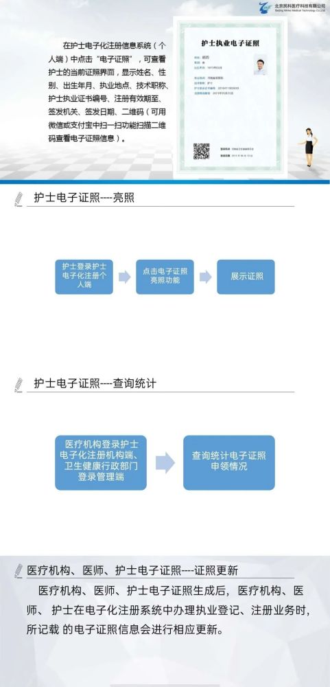 护士电子证申领注意事项