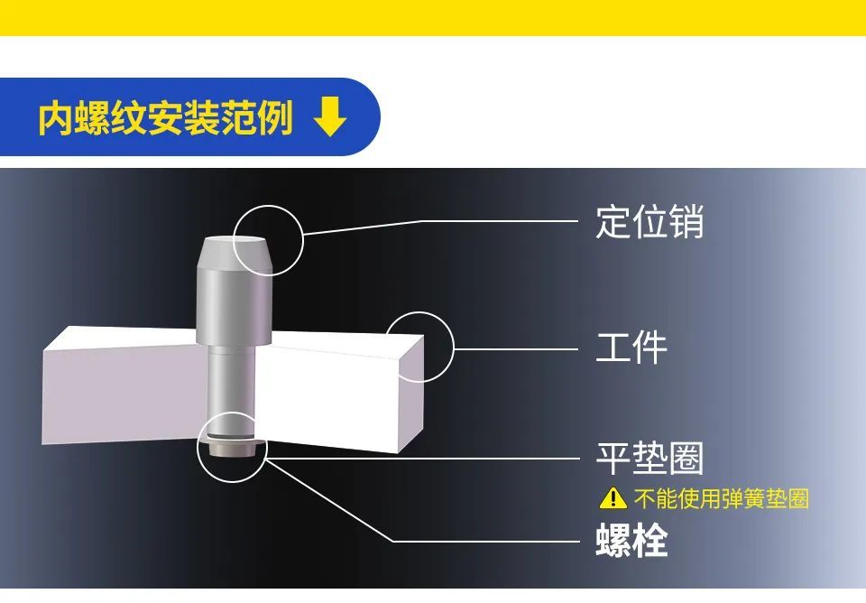 定位销的分类讲解及使用案例分享_腾讯新闻