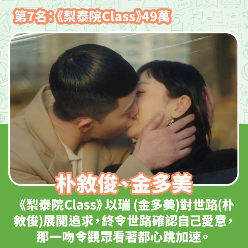 韩剧收视率排行榜2020_tvN韩剧收视排行!《机医》两季上榜,冠军收视高达22%,《德鲁纳...