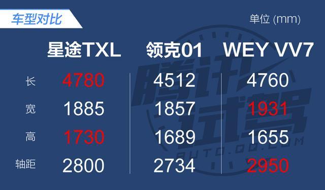 腾讯试驾星途新款TXL 高级感持续进化