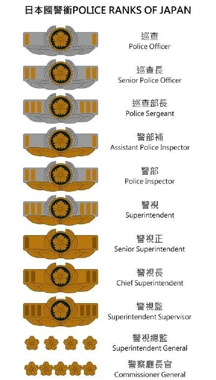 韩国的警衔等级及标志图片