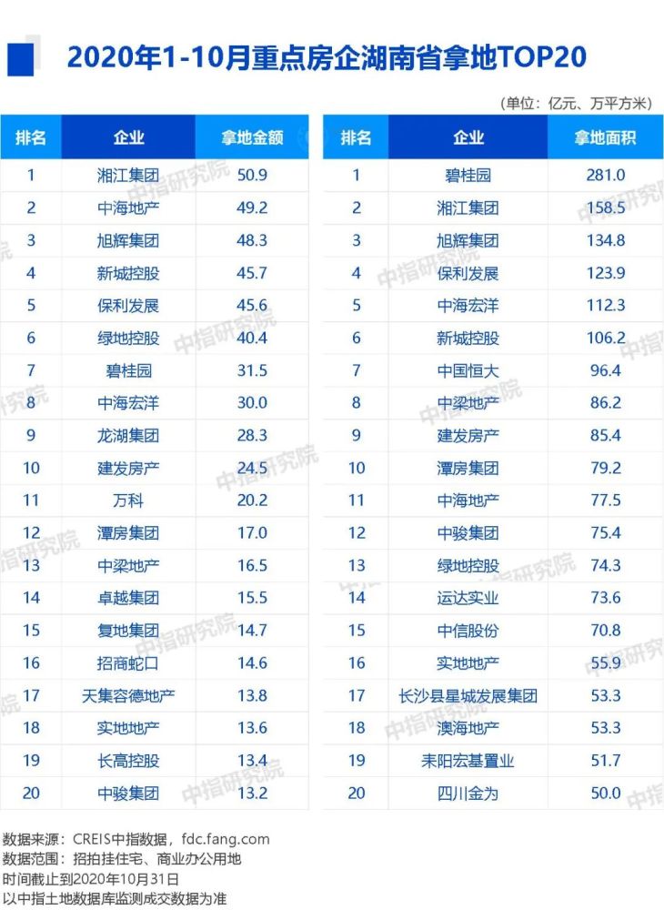湖南企业排行_湖南省十大企业排名湖南知名大企业盘点