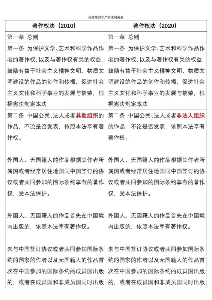 中华人民共和国著作权法 6月1日起施行 你了解多少 腾讯新闻