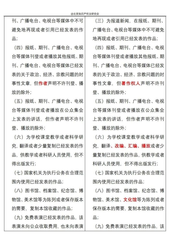 中华人民共和国著作权法 6月1日起施行 你了解多少 腾讯新闻
