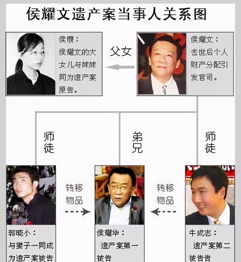 73岁侯耀华商演5万,收女徒弟霸占哥哥遗产!郭德纲:机关算尽