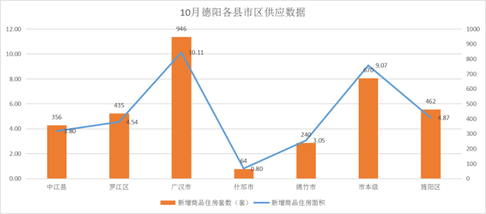 德阳区县2020上半年_招聘公告四川省德阳市2020年“知名高校德阳人才活动周”公告