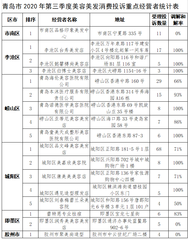 利群排行榜_4款利群香烟排行,新版利群垫底,第一名很多人都没抽过!
