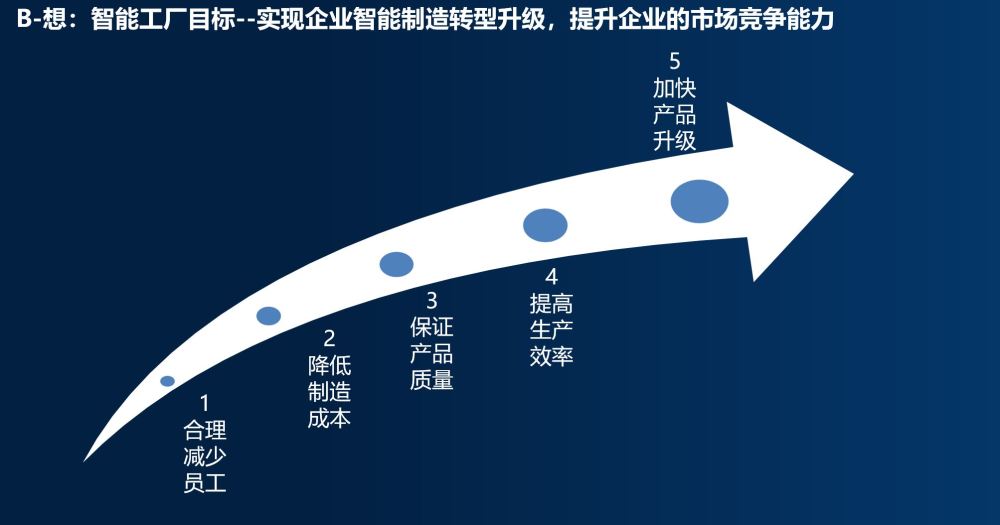 cio40企业信息化规划与实践案例