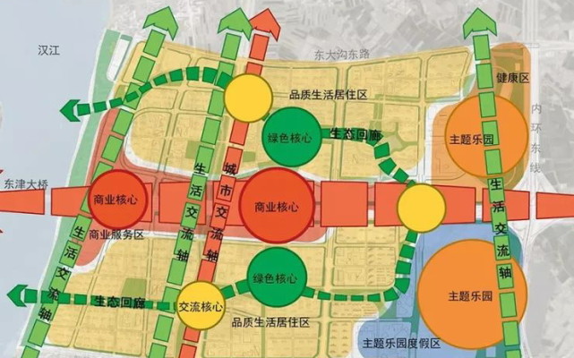 襄陽市東津新區的建設啟動,是湖北省第一個省級城市新區,規劃面積218