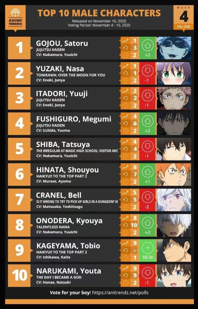 美番排行_欧美票选2020春番排行榜TOP10:夏末时补完你的春天!