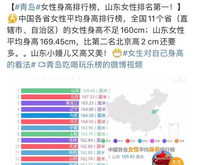 山东女性平均身高排第一山东大妞同样火爆娱乐圈