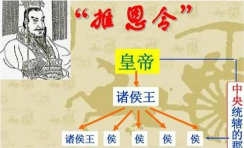 汉武帝的推恩令神奇的法令无解的制度