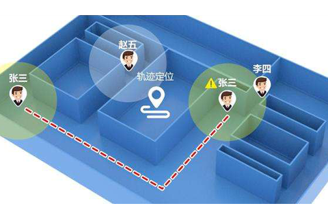 定位目标携带定位标签,即可实时精确定位人员位置,随时掌握现场人员