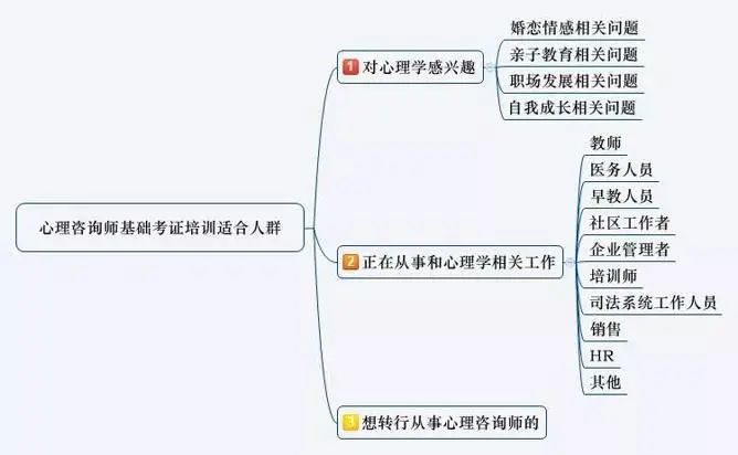 广州渊大教育心理咨询师培训,广州心理咨询师培训,广州心理咨询师培训中心