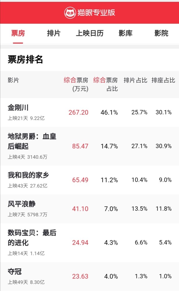 2020票房演员排名表_2020年全球收入最高男演员Top10榜单揭晓!道恩·强森名