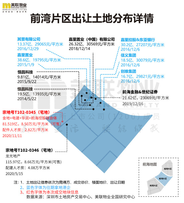 双十一 四家房企81亿元团购前海宅地 房企没钱了吗 前海控股 房企 宅地 深圳 住宅用地 宗地
