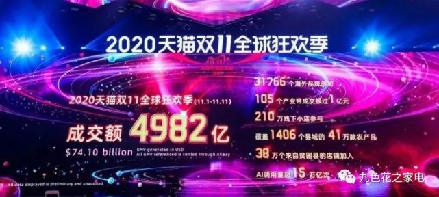 天猫战报 总成交额49亿元诞生28个亿元直播间 天猫 天猫双11