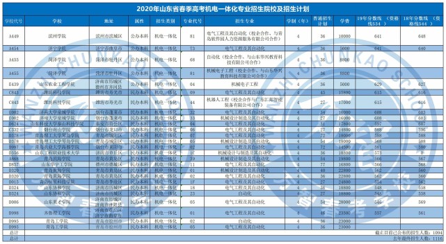 机电一体化专科学校(机电一体化专科学校分数)