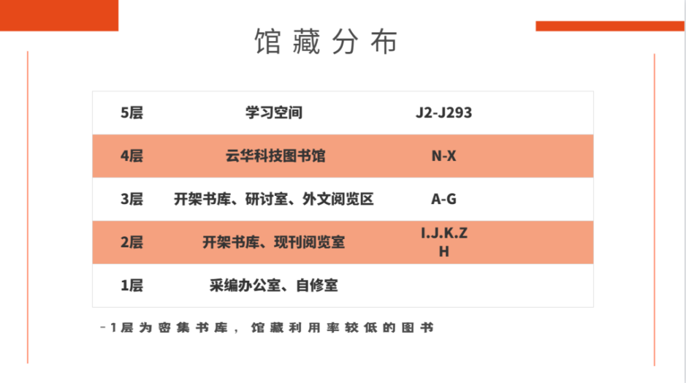 图书馆里的这些神秘编码究竟讲的是什么