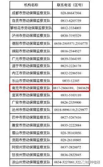 四川省劳动保障监察机构举报投诉电话表近期,省根治拖欠农民工工资