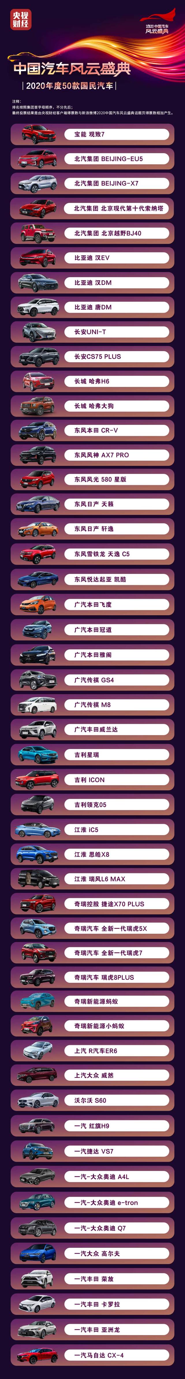 2020年度50款国民汽车出炉!看你的爱车上榜了吗?